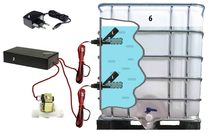 Датчик наполнения емкости. Автомат наполнения емкости «ОГО-Родник-ан1-220 – ЭПШВ».. Датчик уровня в еврокуб. Автоматика для наполнения емкости водой.