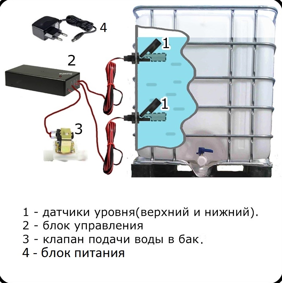 Автоматы наполнения емкостей водой, еврокубов | РусПриборСнаб